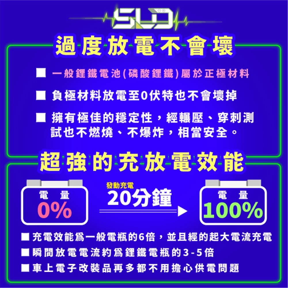 SLD鈦酸鋰 STX4L-BS 4號機車電池 本田MSX125 對應YTX4L-BS GTX4L-BS