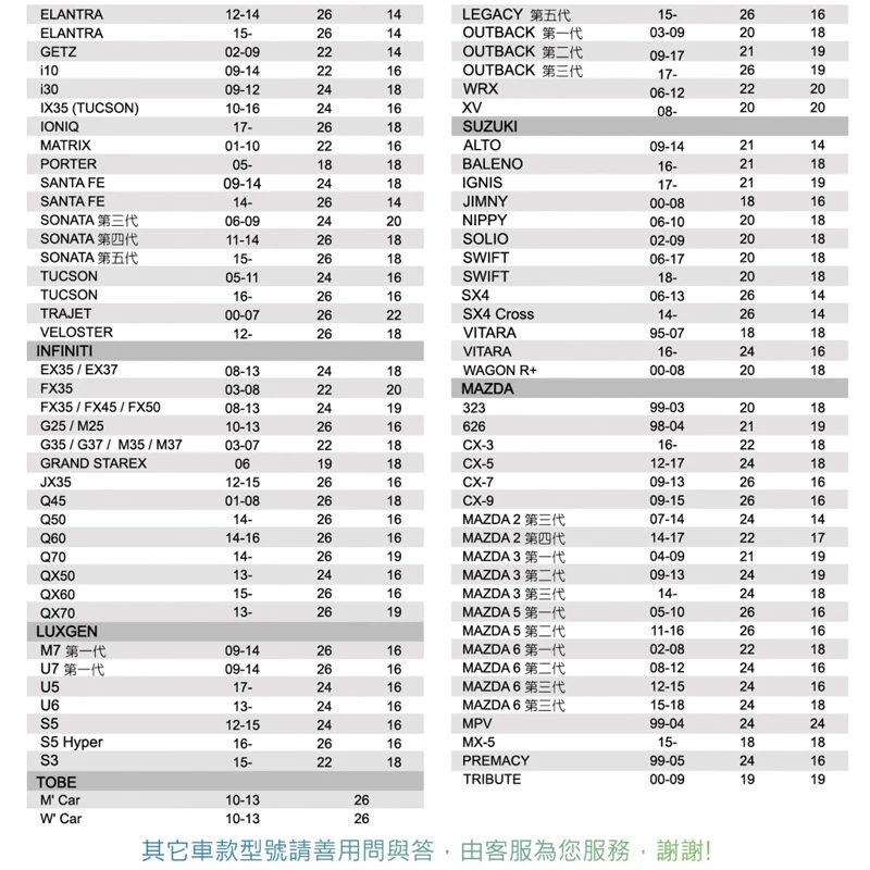 BOSCH日本超滑順石墨雨刷 抗氧化 抗UV日曬 運作寧靜 擦拭順暢 【通用日韓車系】 鐵骨雨刷 鍍膜雨刷 雨刷片