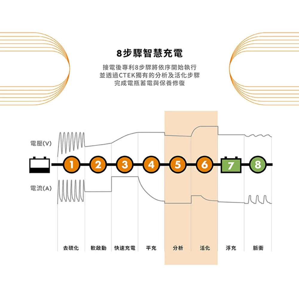 瑞典CTEK MXS 5.0脈衝式充電器 各大原廠指定品牌 適用汽車機車 EFB AGM 保固五年