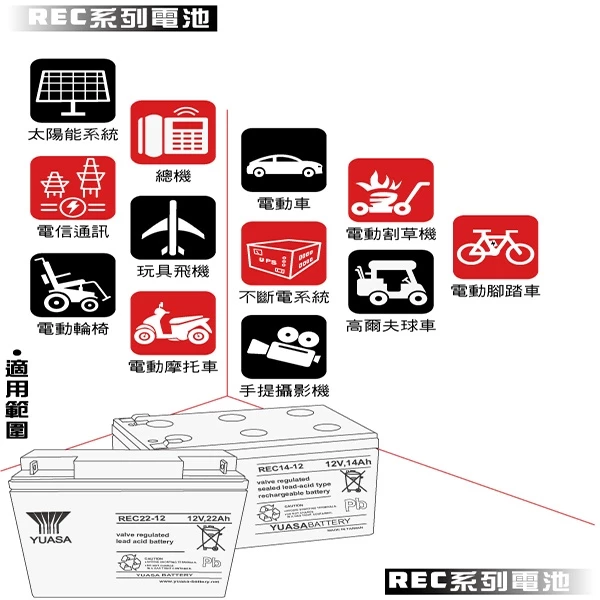 YUASA湯淺REC22-12閥調密閉式鉛酸電池 12V22AH 電動自行車 釣魚捲線器 UPS不斷電系統
