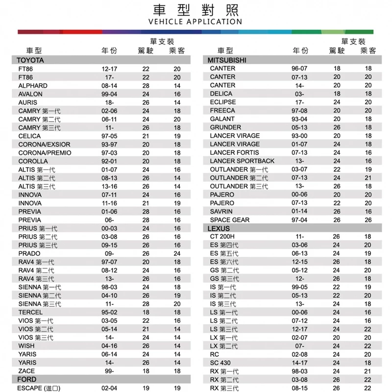 BOSCH日本超滑順石墨雨刷 抗氧化 抗UV日曬 運作寧靜 擦拭順暢 【通用日韓車系】 鐵骨雨刷 鍍膜雨刷 雨刷片