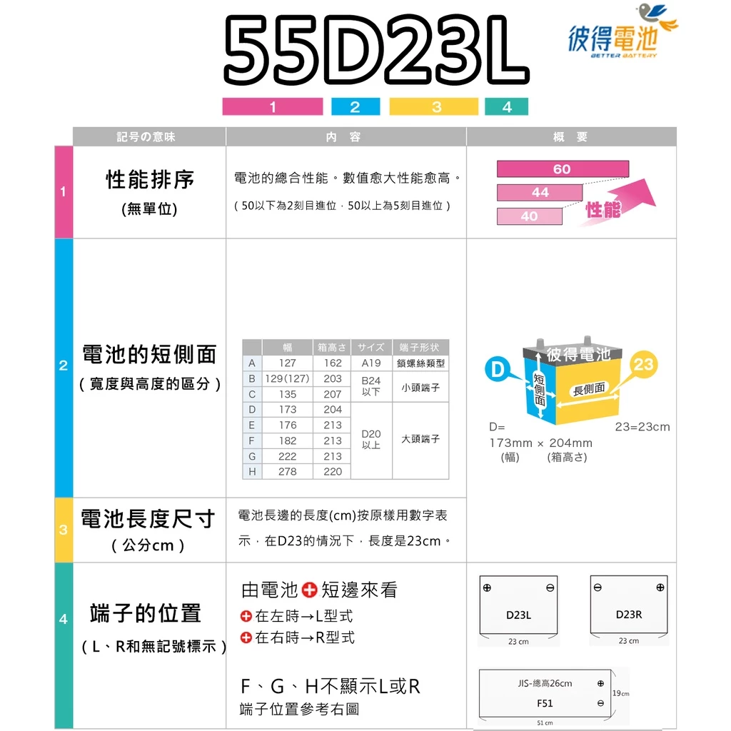 日本國際牌Panasonic 145G51L N150L 容量150AH 汽車電瓶 卡車 貨車 發電機電池