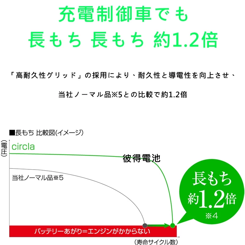 日本國際牌Panasonic 60B24L CIRCLA 充電制御電瓶 銀合金 日本製造 CITY、LIANA