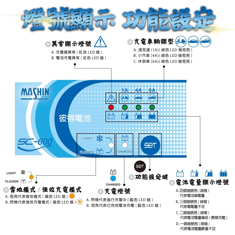 【彼得電池】麻新電子 SS01環端線 SS01鱷魚夾 SC-600專用配線 快速接頭 充電專用 免拆電池 重機充電線材