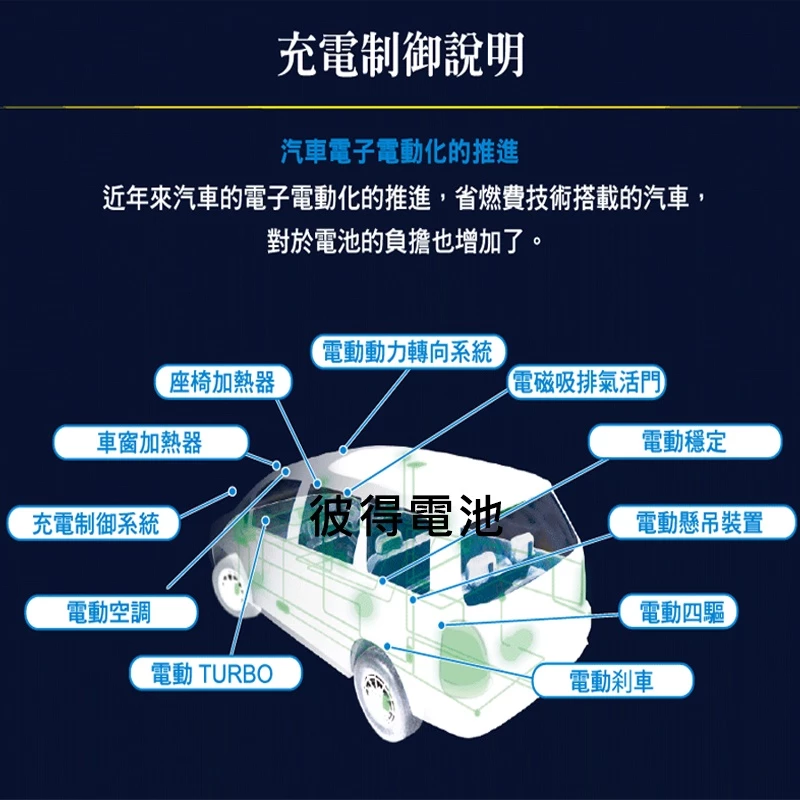 日本國際牌Panasonic 145D31L CAOS 充電制御電瓶 銀合金免保養 125D31L加強版日本製造