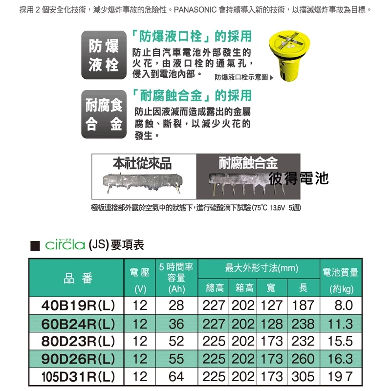日本國際牌Panasonic 60B24L CIRCLA 充電制御電瓶 銀合金 日本製造 CITY、LIANA
