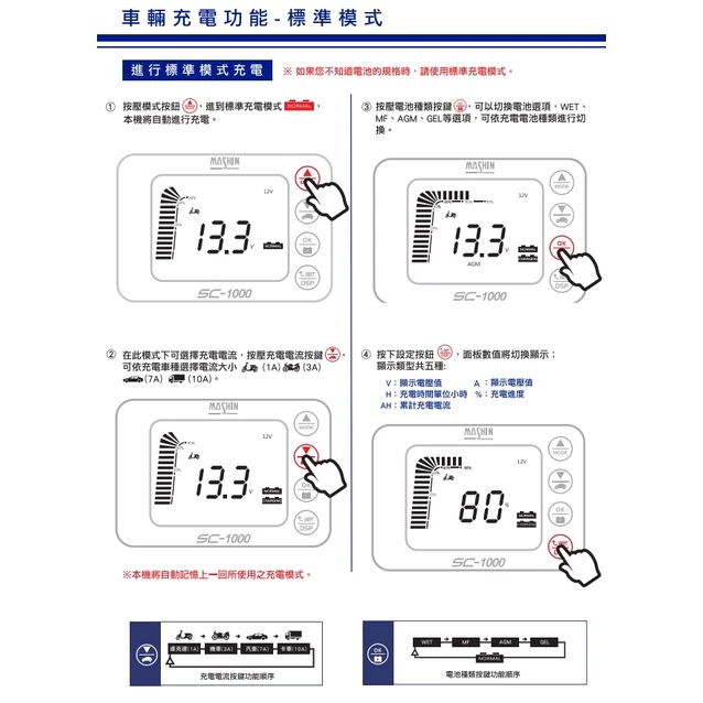 麻新電子SC-1000、SC-1000+、SC-1000S脈衝式電瓶充電器 電瓶充電機 一年保固