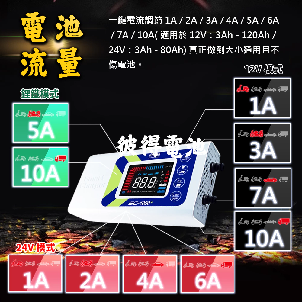 麻新電子 SC-1000S 鉛酸鋰鐵充電器 機車 重機 汽車 貨車 適用12V 24V 保固一年 送專用包乙個