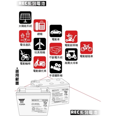 YUASA湯淺REC22-12I閥調密閉式鉛酸電池 12V22AH 同WP20-12 WP22-12NE NP18-12