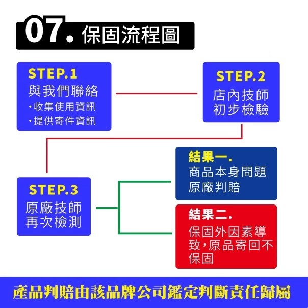 ZEBRA斑馬電池 ZTX9-BS 機車9號電瓶 9號電池 同GTX9-BS YTX9-BS G6 雷霆S