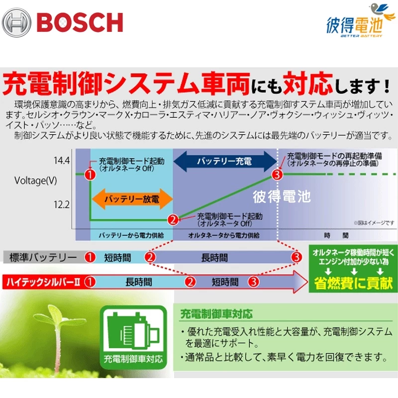 德國BOSCH博世100D23L 100D23R 銀合金汽車電瓶 容量70AH AMS充電制御車電池CAMRY RAV4