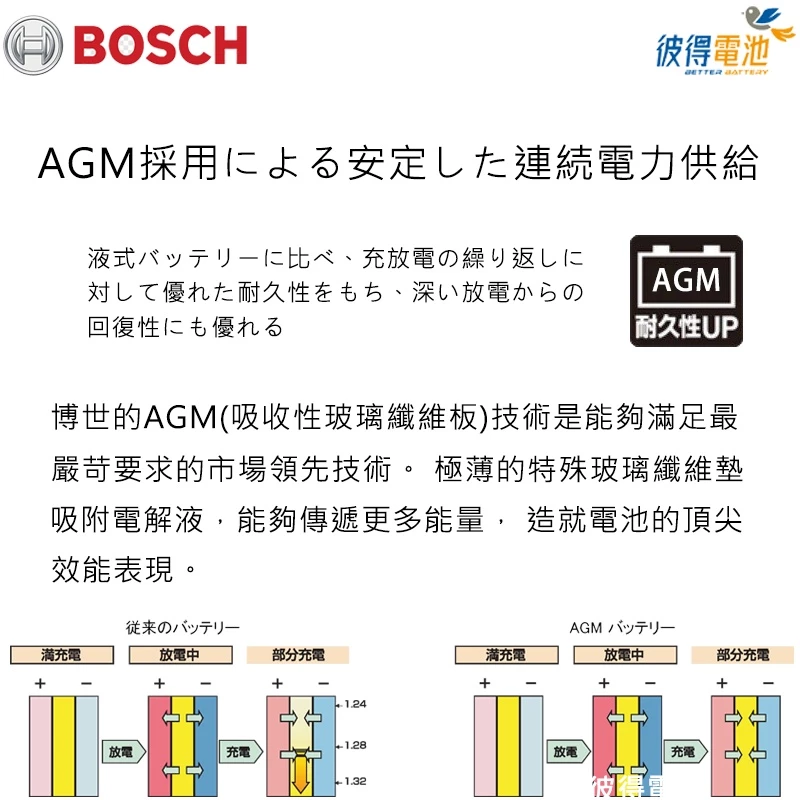 德國BOSCH博世 LN3 AGM 70AH 汽車電瓶怠速熄火 油電車電池 奧迪AUDI A3 Q3 S3 S5