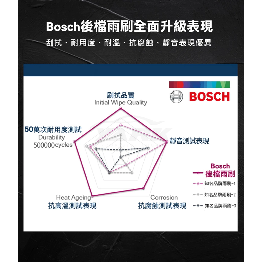 BOSCH 博世後雨刷 A332H 13吋 適用 寶馬BMW X1 F48 奧迪AUDI A3 Q5 S3 後雨刷