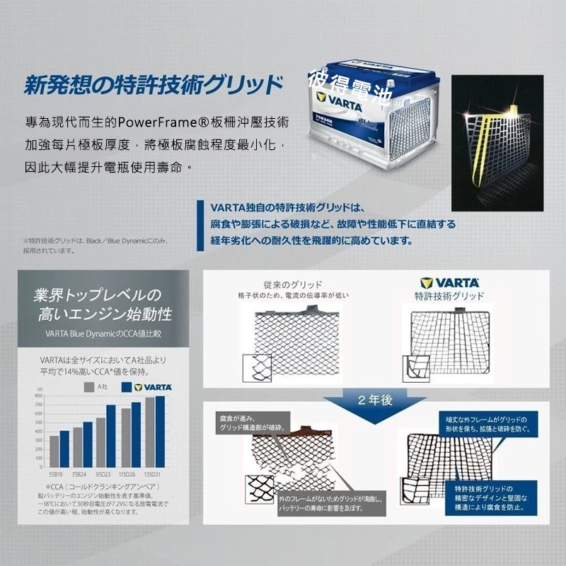 德國NEW VARTA華達 M-42/60B20L EFB 啟停車 油電車電瓶 適用HONDA CR-Z Fit