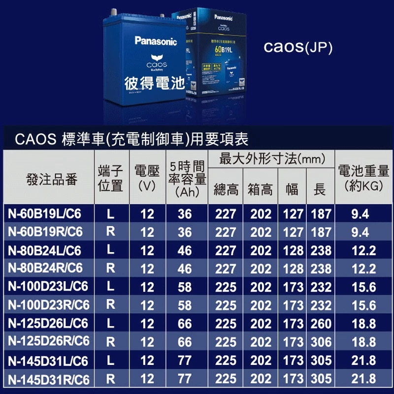 日本國際牌Panasonic 145D31L CAOS 充電制御電瓶 銀合金免保養 125D31L加強版日本製造