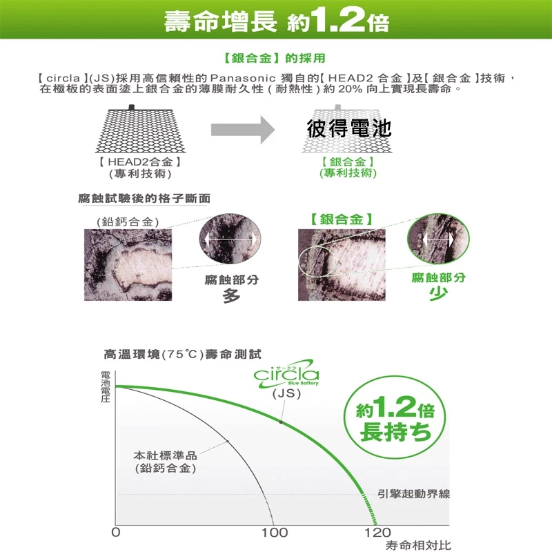 日本國際牌Panasonic 60B24L CIRCLA 充電制御電瓶 銀合金 日本製造 CITY、LIANA
