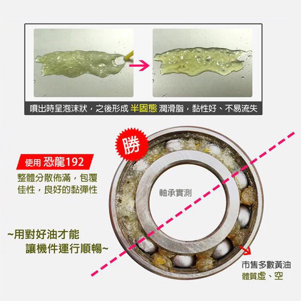 PUFF DINO 恐龍192噴霧式黃油100ml(小罐裝) / 黃油 / 潤滑油 / 防鏽噴霧