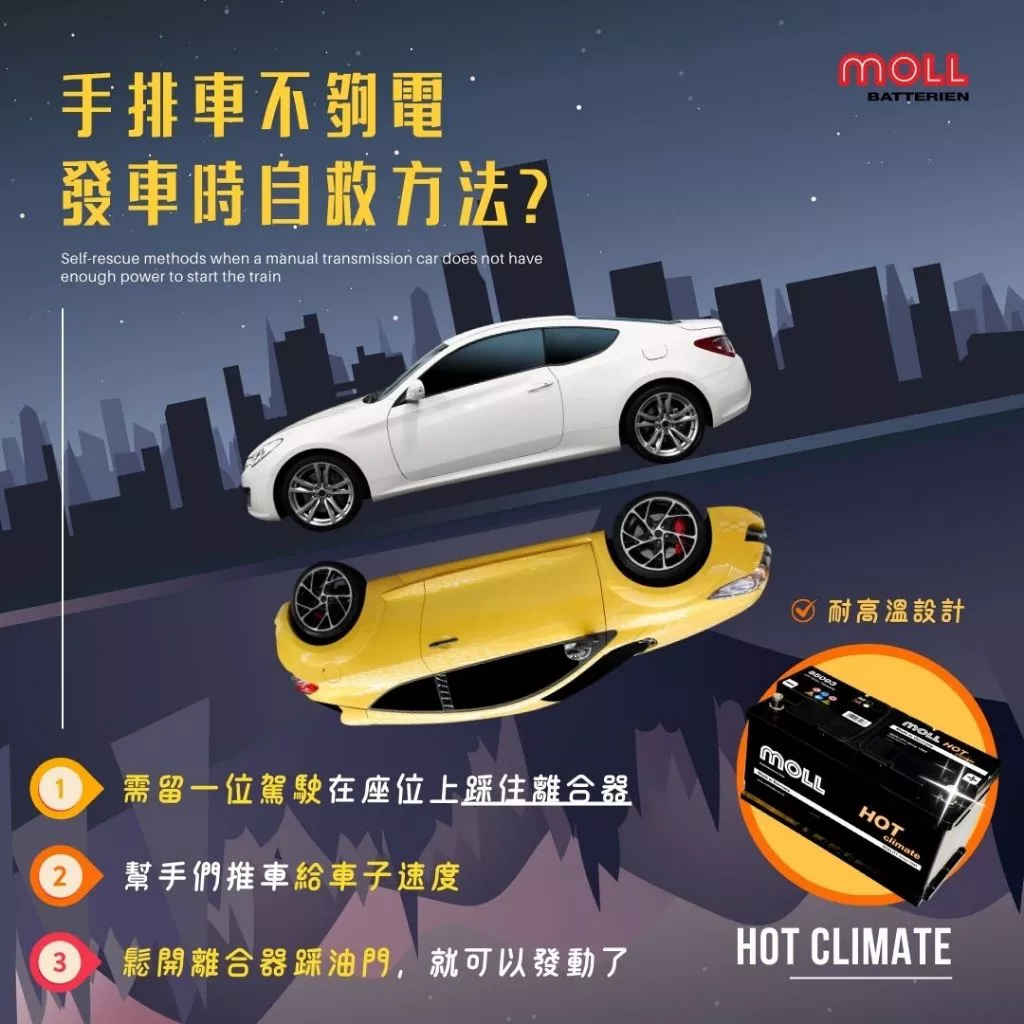 MOLL 85073 HOT Climate電瓶 高性能 12V 73AH 620CCA 免加水汽車電池 德國製