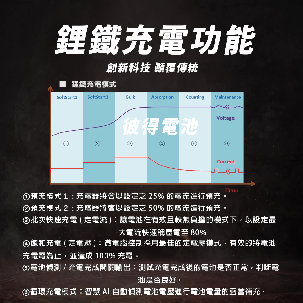 麻新電子 TK-45 電腦編程充電器 穩壓電源 電源供應 電腦編程 雙溫度控制 冷卻風扇 台灣製造 一年保固
