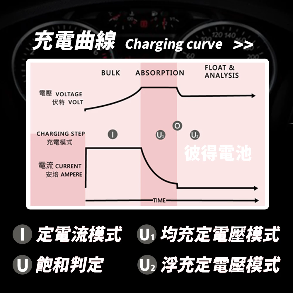 麻新電子 FC-2440 24V 40A 全自動鉛酸電池充電器 電瓶充電機 台灣製造 一年保固