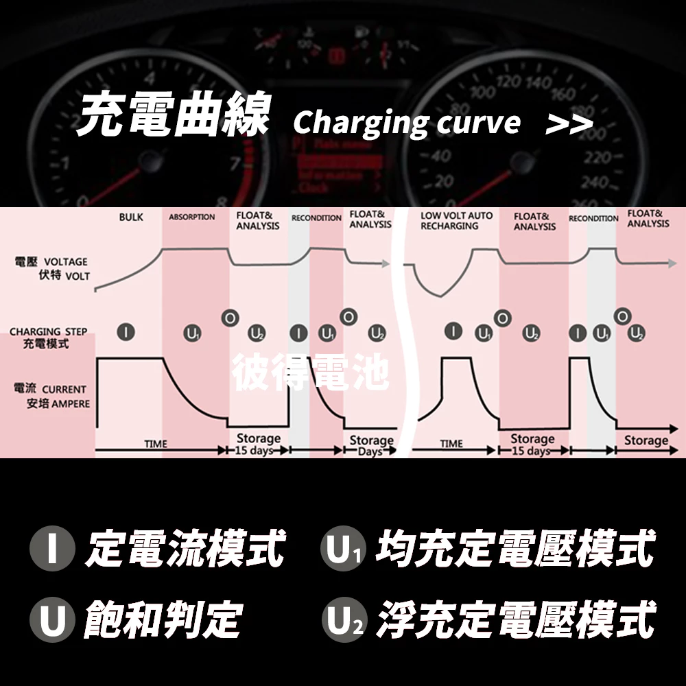 麻新電子 SR-1215 12V 15A自備電源發電機用 全自動充電器 台灣製造 一年保固