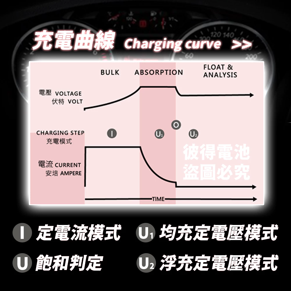 麻新電子 TC-1206 汽機車 電池充電器 三段控制 充滿自動跳停 台灣製造 一年保固