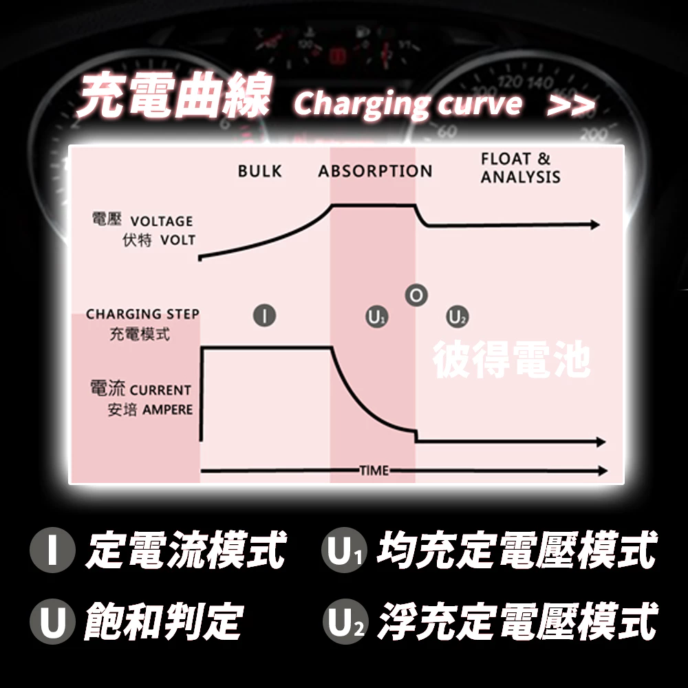 麻新電子 TC-1208 汽機車 電池充電器 三段控制 充滿自動跳停 台灣製造 一年保固 AC110V
