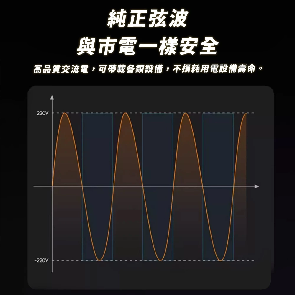 麻新電子 SPI-1500W 純正弦波 電源轉換器 12V 24V 1500W 領先全台 最高性能