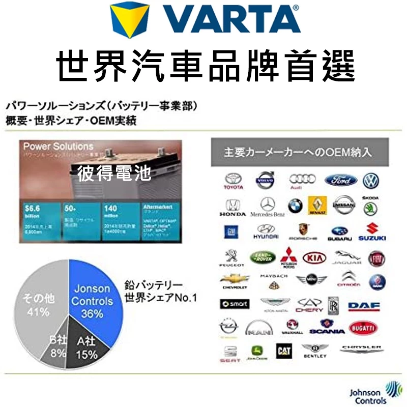 德國NEW VARTA華達65B24L 65B24LS 65B24R 65B24RS電池 免加水銀合金 汽車電瓶