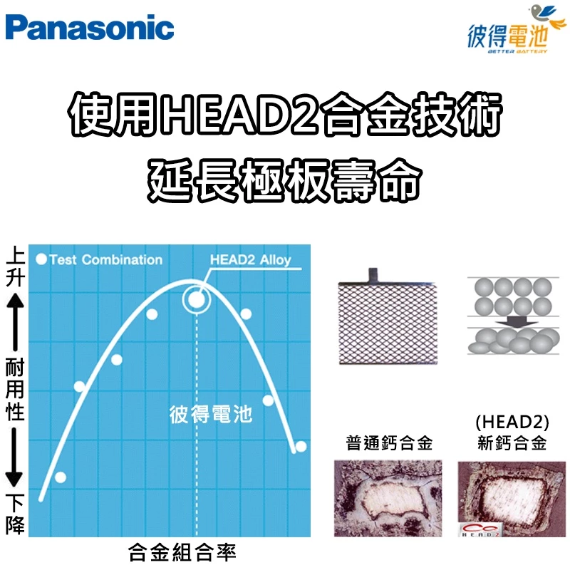 日本國際牌Panasonic LN4 免保養銀合金汽車電瓶 容量80AH 高身 AUDI A4 MK2 MK3