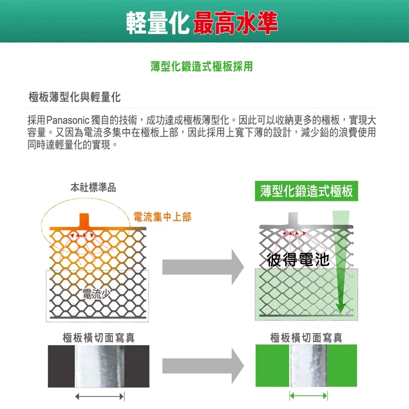 日本國際牌Panasonic 90D26L CIRCLA 充電制御電瓶 銀合金 日本製造 PREVIA 3.5