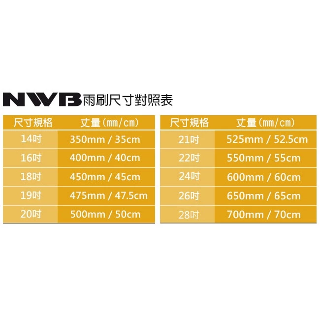 日本NWB DESIGN三節式軟骨雨刷 可超取 日系車通用型雨刷 石墨覆膜雨刷 完美貼合玻璃 可替換DW系列膠條 日本製