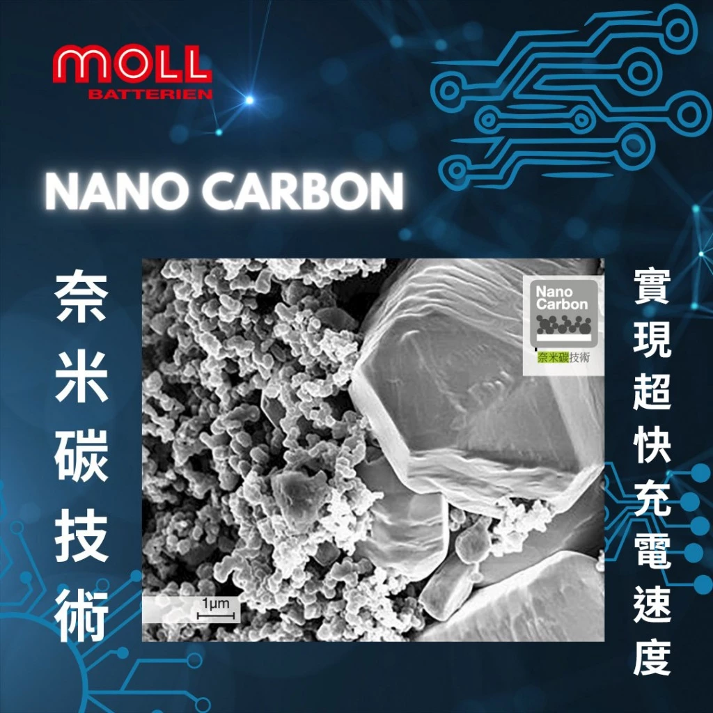 MOLL 82064 Start-Stop EFB電瓶 高性能 12V 64AH 620CCA 免加水汽車電池 德國製
