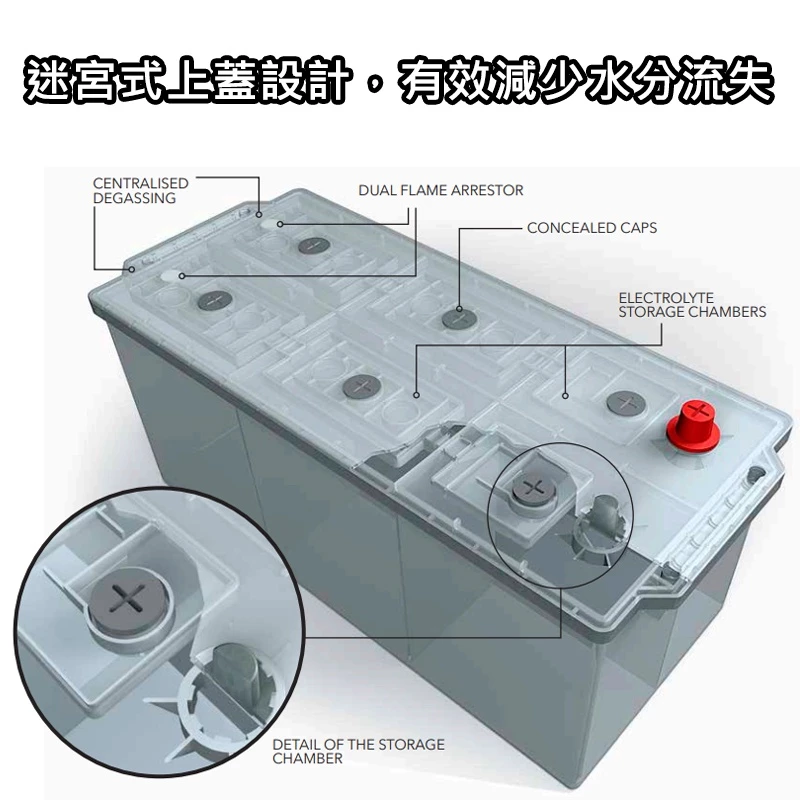義大利FIAMM VR800 AGM 80AH 怠速熄火汽車電瓶 賓士BENZ W168 W176 W205