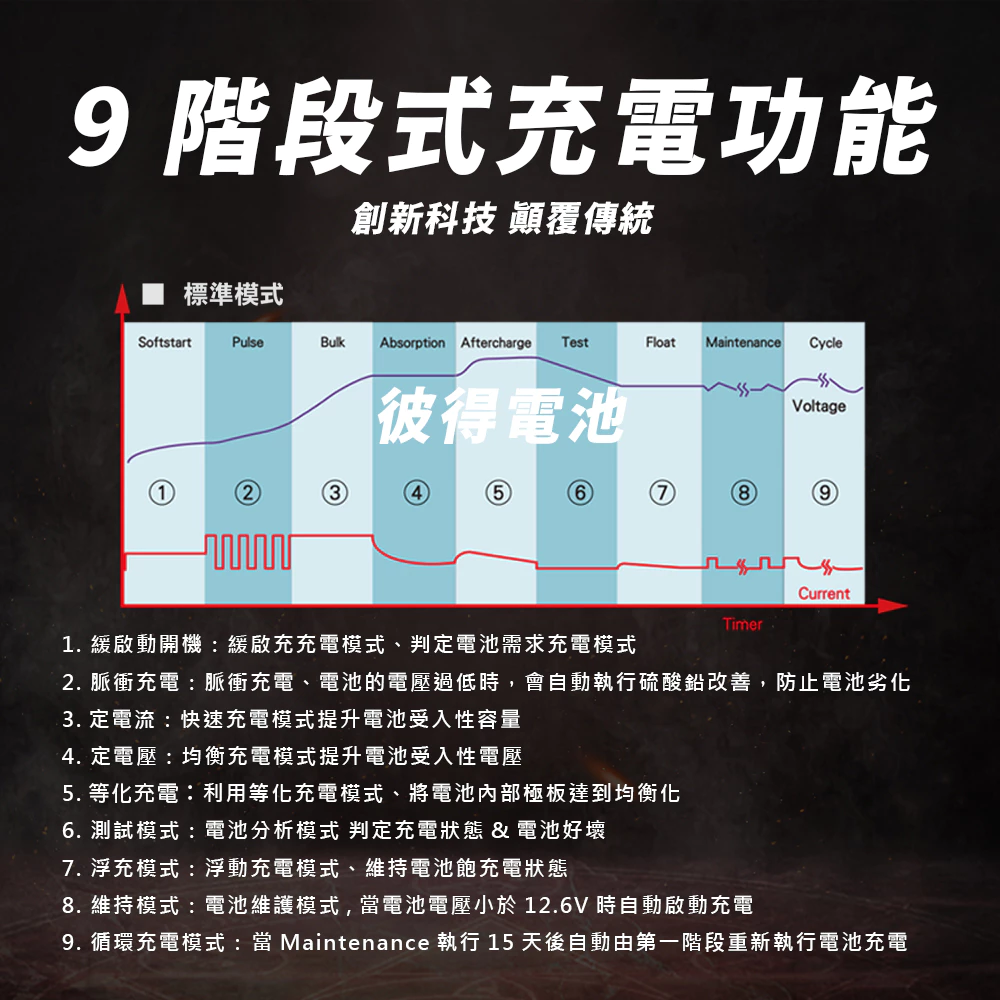 麻新電子 TK-60 電腦編程充電器 穩壓電源 電源供應 電腦編程 雙溫度控制 冷卻風扇 台灣製造 一年保固