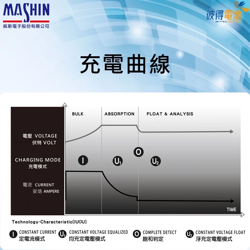 麻新電子 FEB 12/24-30A 12V/24V自動偵測電壓 25A 適用遊覽車、貨車、堆高機、拖車頭