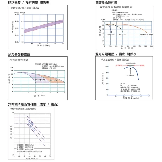 YUASA湯淺REC50-12鉛酸電池 12V50Ah UPS不斷電系統 電動車 太陽能系統 釣魚 露營