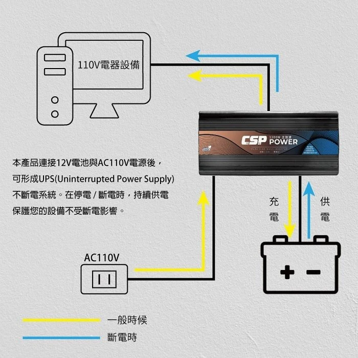 鋐瑞電池 小型居家儲能 ES-1200 1200W電源轉換器+ UXC100S inverter→送安德森轉接頭