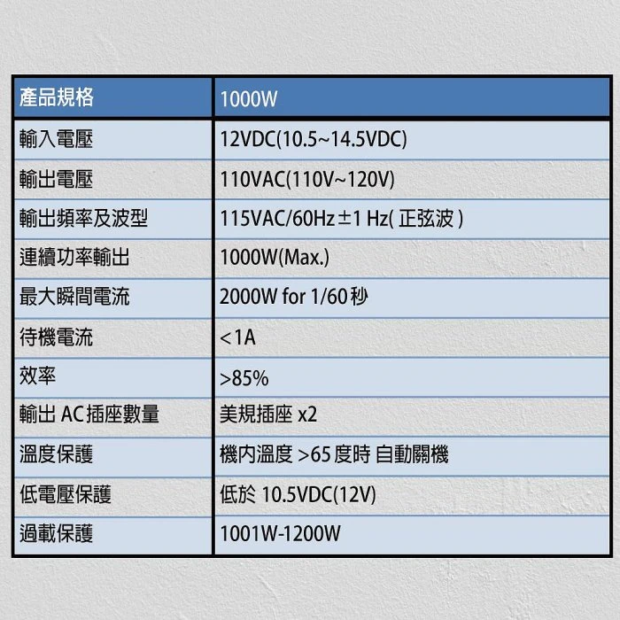 鋐瑞電池 高功率 正弦波1000W 電源轉換器 台灣製造(直流轉交流 轉換器 逆變器 行動電源)