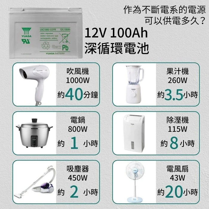 鋐瑞電池 小型居家儲能 ES-1200 1200W電源轉換器+ UXC100S inverter→送安德森轉接頭