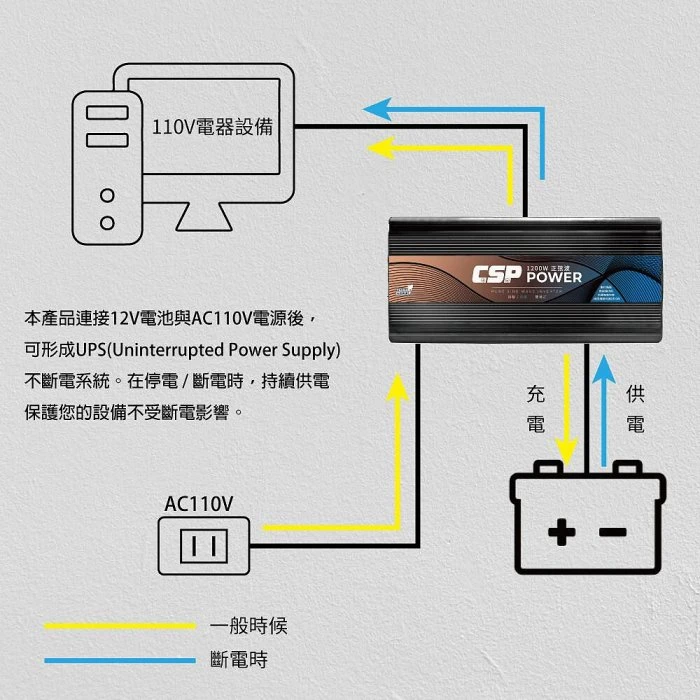 鋐瑞電池 ES-1200【CSP】 1200W DC12V轉AC110V 純正弦波 電源轉換器 (逆變器) 台灣製造