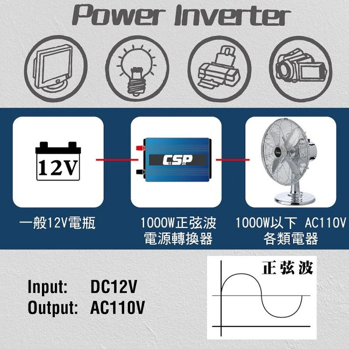 鋐瑞電池 高功率 正弦波1000W 電源轉換器 台灣製造(直流轉交流 轉換器 逆變器 行動電源)