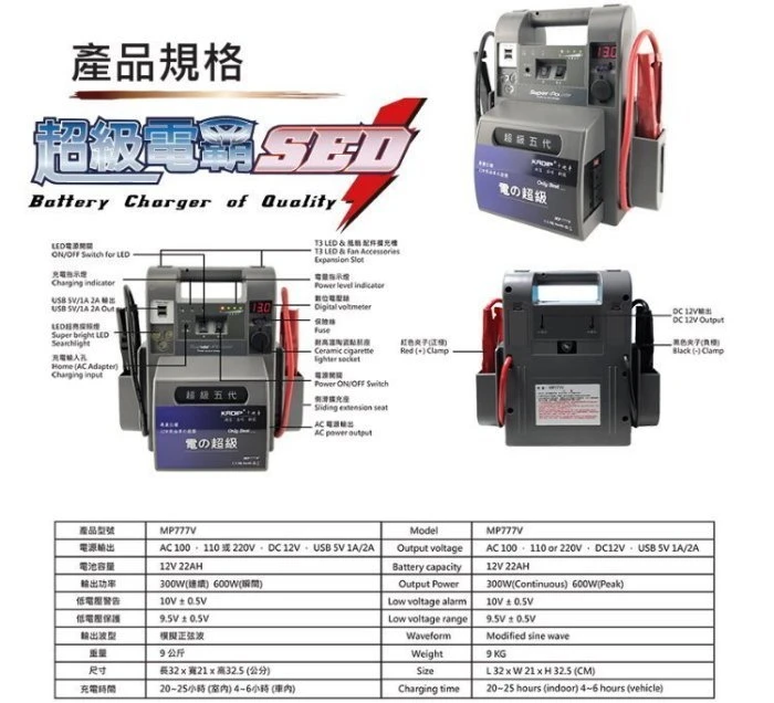 【鋐瑞電池】攜帶式 110V電力 無敵電匠 MP777V 超級電匠 救車電霸 大型車輛 啟動救援 USB充電 汽柴油版