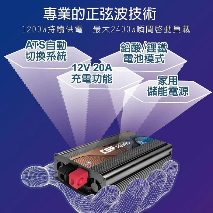 鋐瑞電池 小型居家儲能 ES-1200 1200W電源轉換器+ UXC100S inverter→送安德森轉接頭