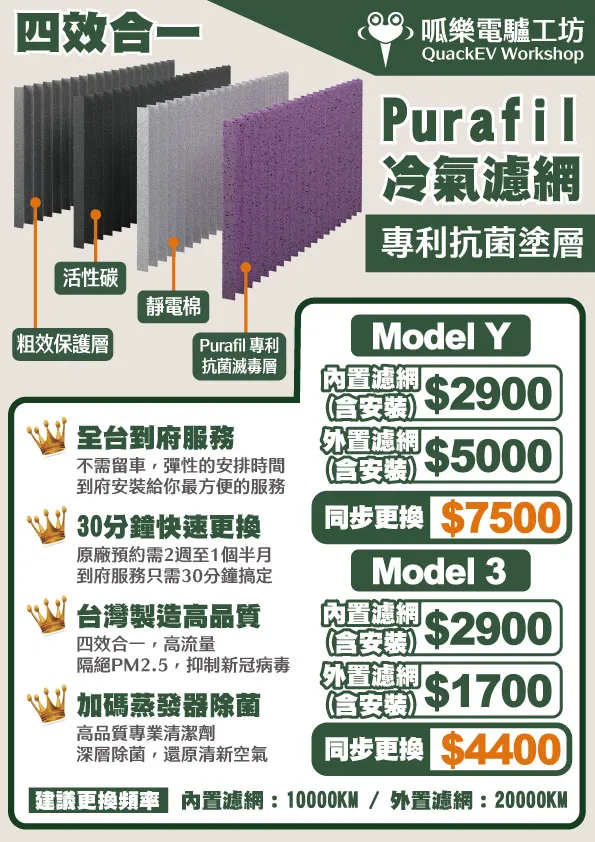 Purafil 專利濾網 (全車系)