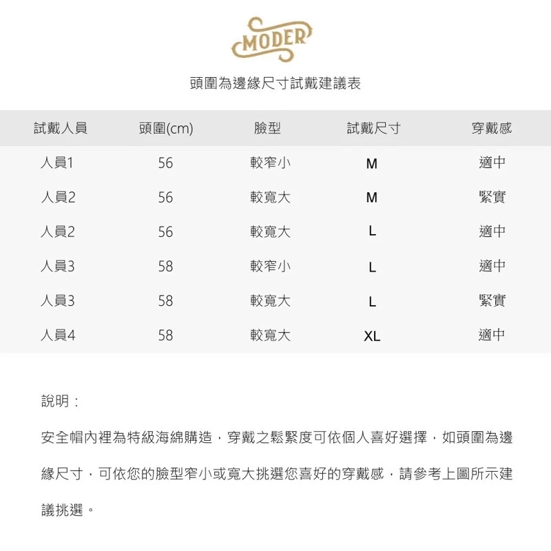 摩德 Moder Jones 不老騎士聯名款 全可拆洗 3/4 安全帽