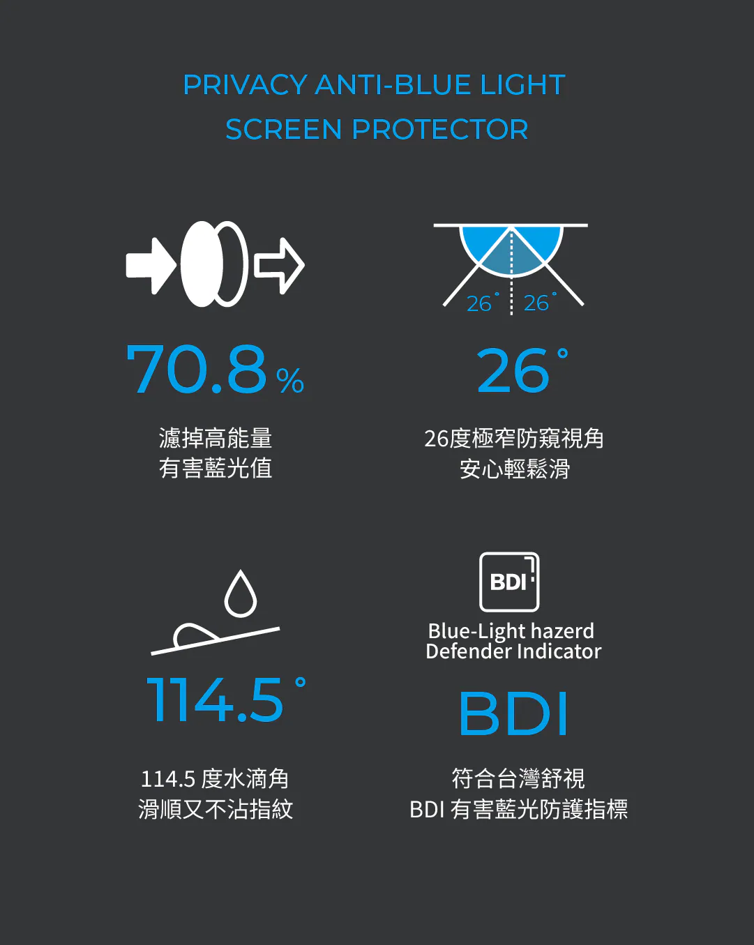 SimmpoR P80-防窺抗藍光護眼保護貼