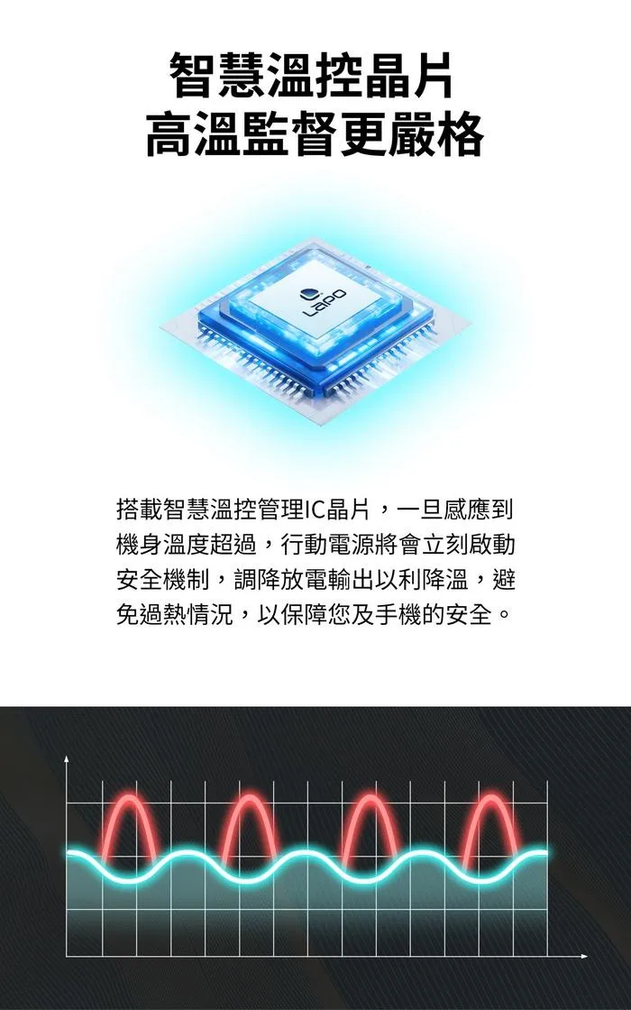C to C - LAPO三代-八合一多功能行動電源