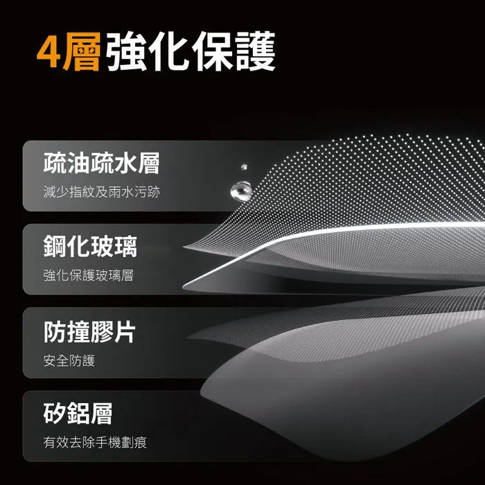 PanzerGlass 2.5D 抗炫+抗藍光玻璃保護貼