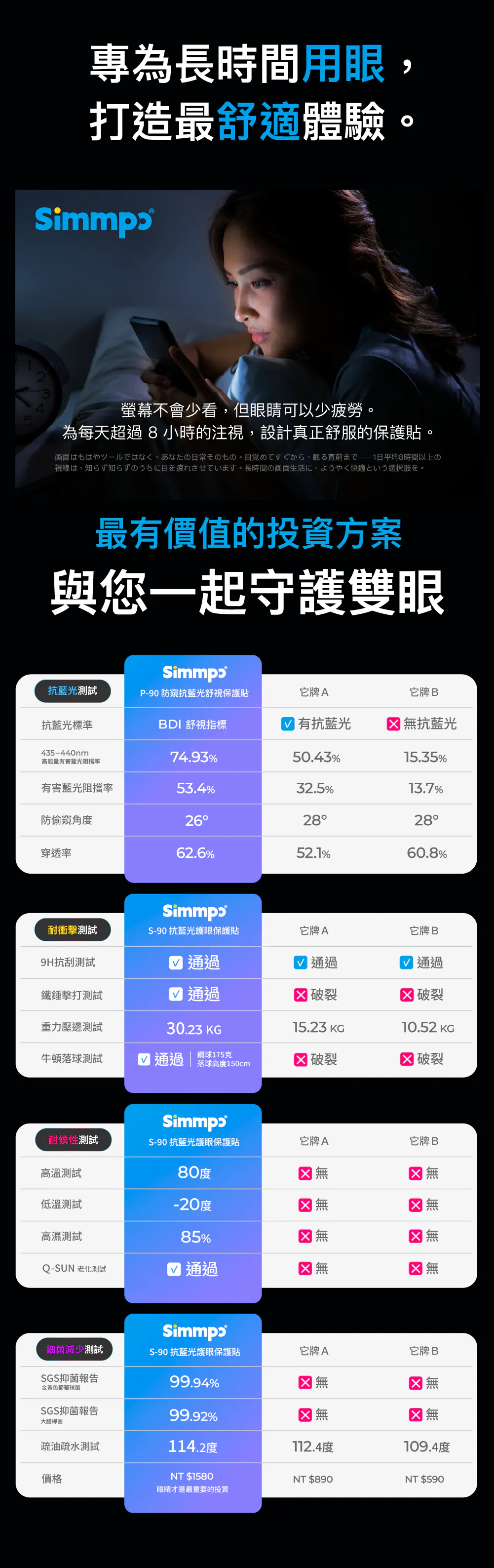 SIMMPO 護眼防窺